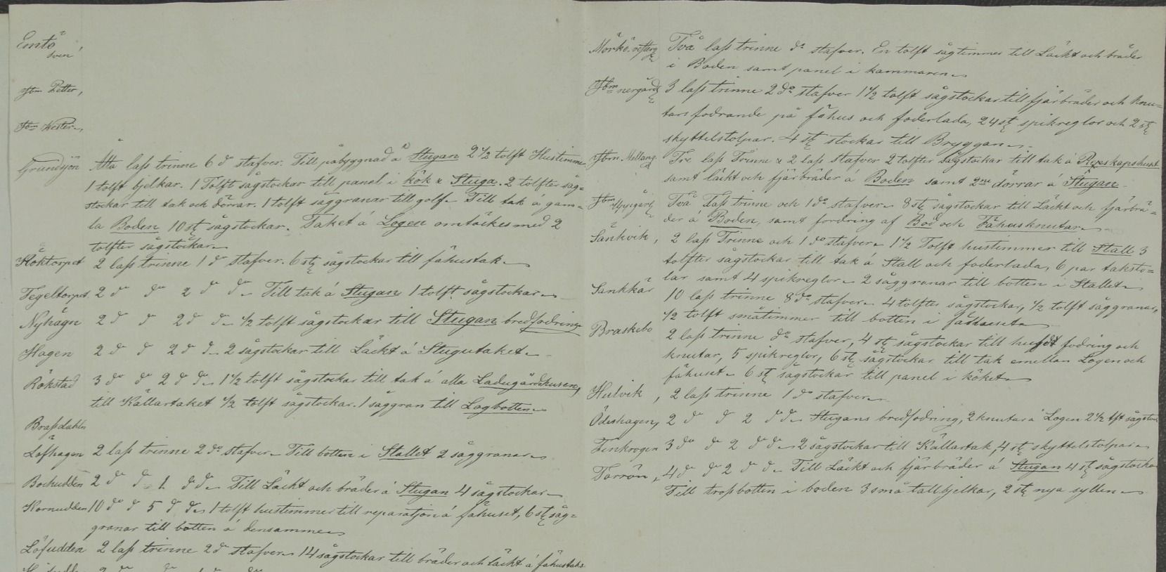 Skogsutsyningen 1847: Grundsjön får timmer ”Till påbyggnad å Stugan”.