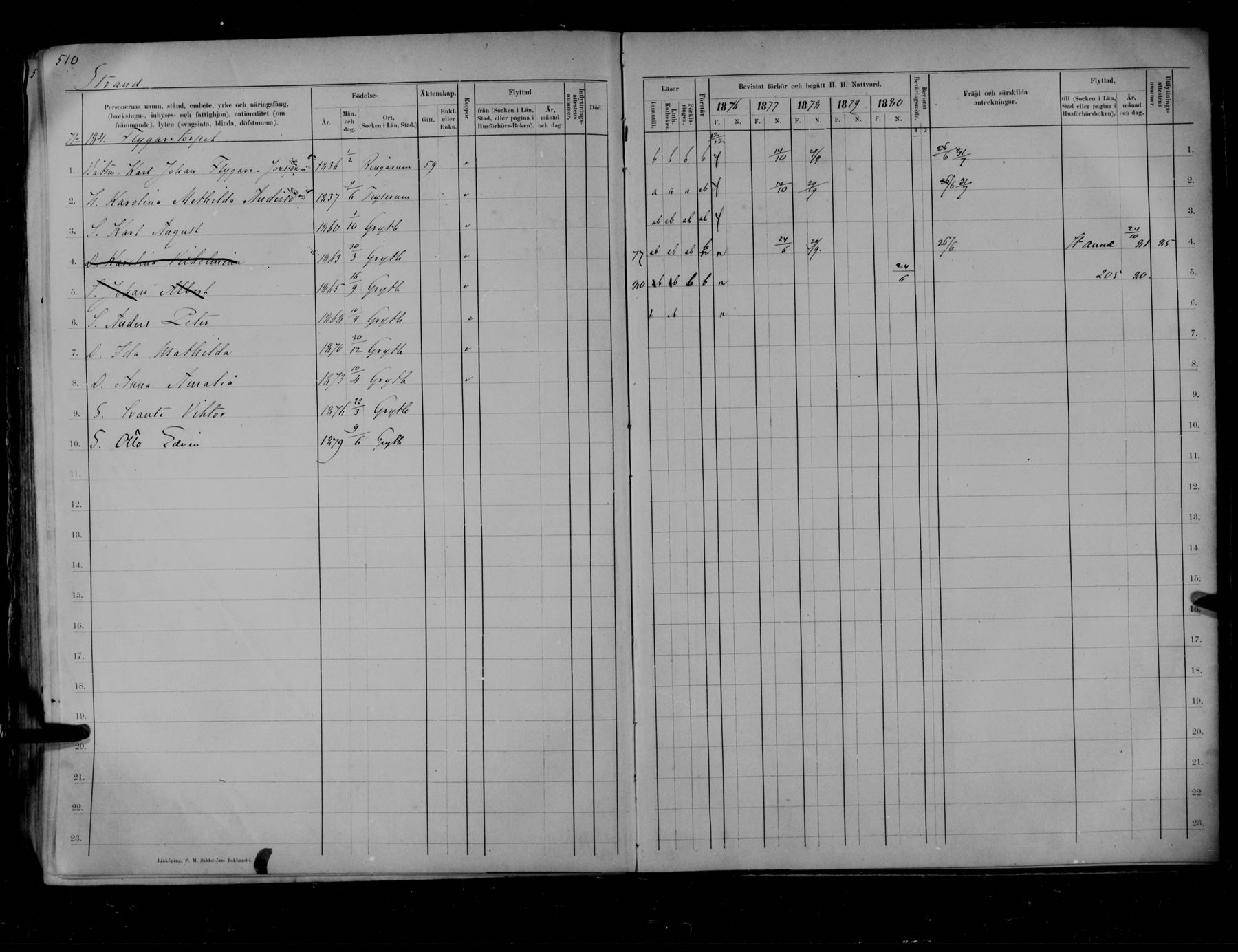 Flygaretorpet i husförhörslängden 1876–80: båtsmannen, hans hustru och åtta barn.