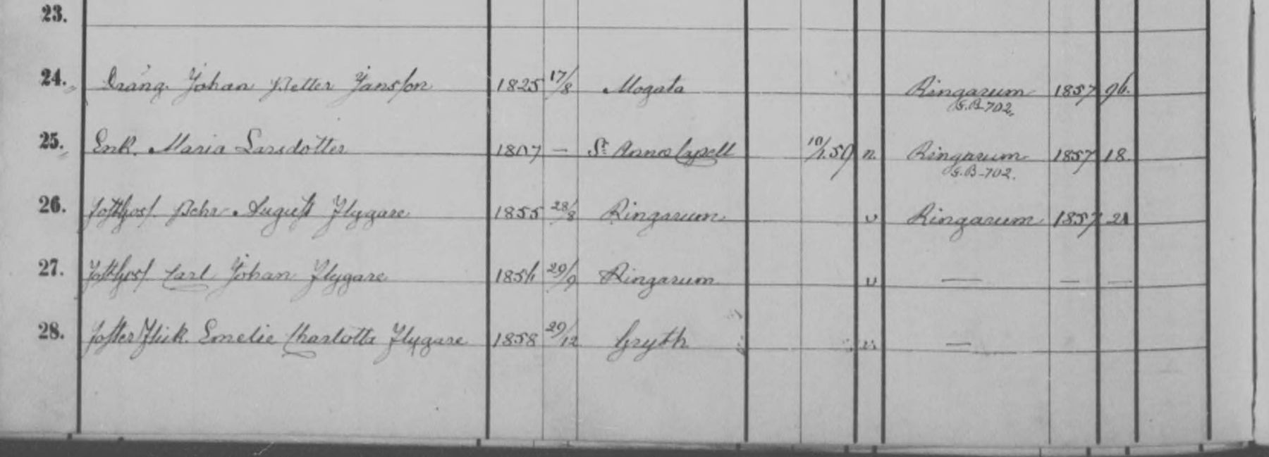 Fjällen i husförhörslängden 1871–75: änkan Maria Larsdotter och de tre fosterbarnen Flygare.